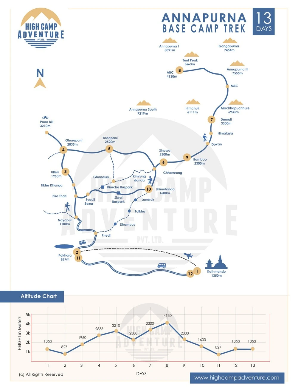 Annapurna Base Camp Trek Map