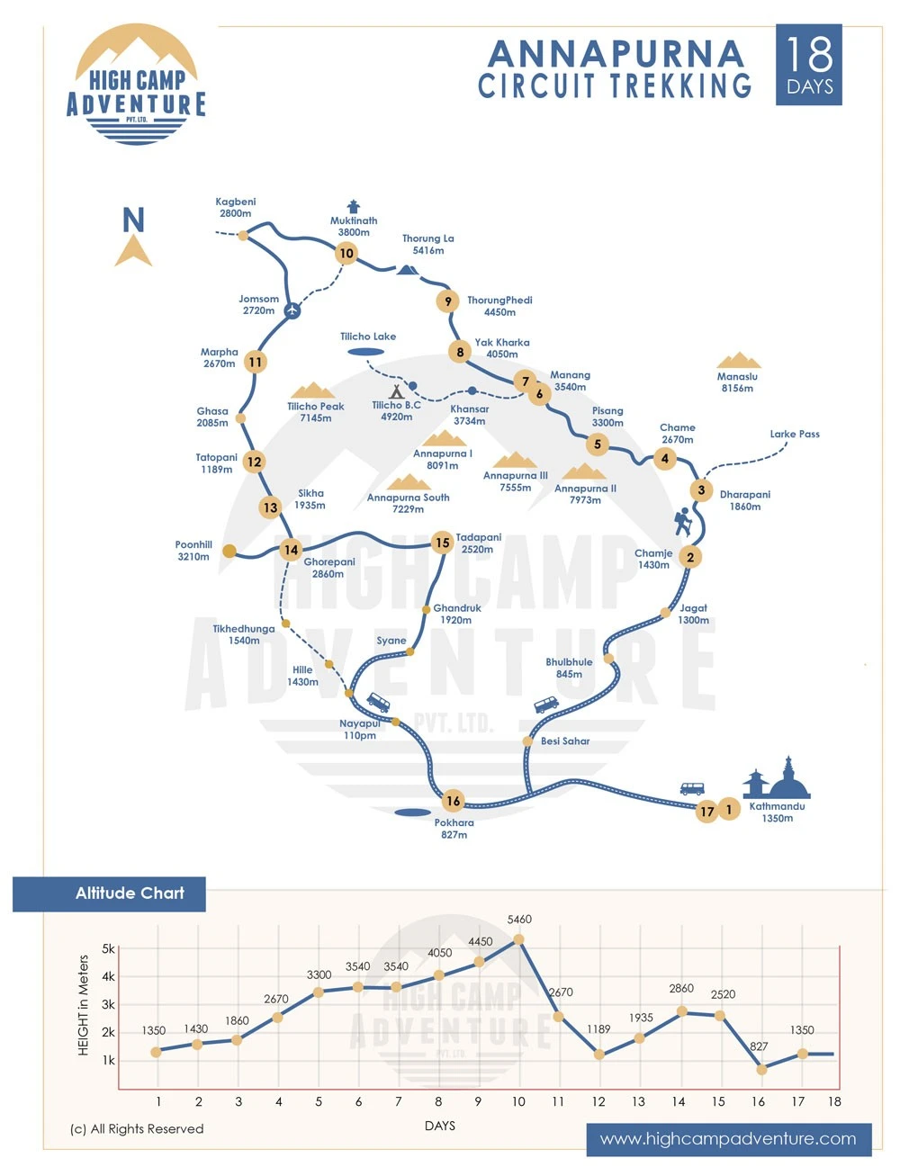 Annapurna Circuit Trek Map