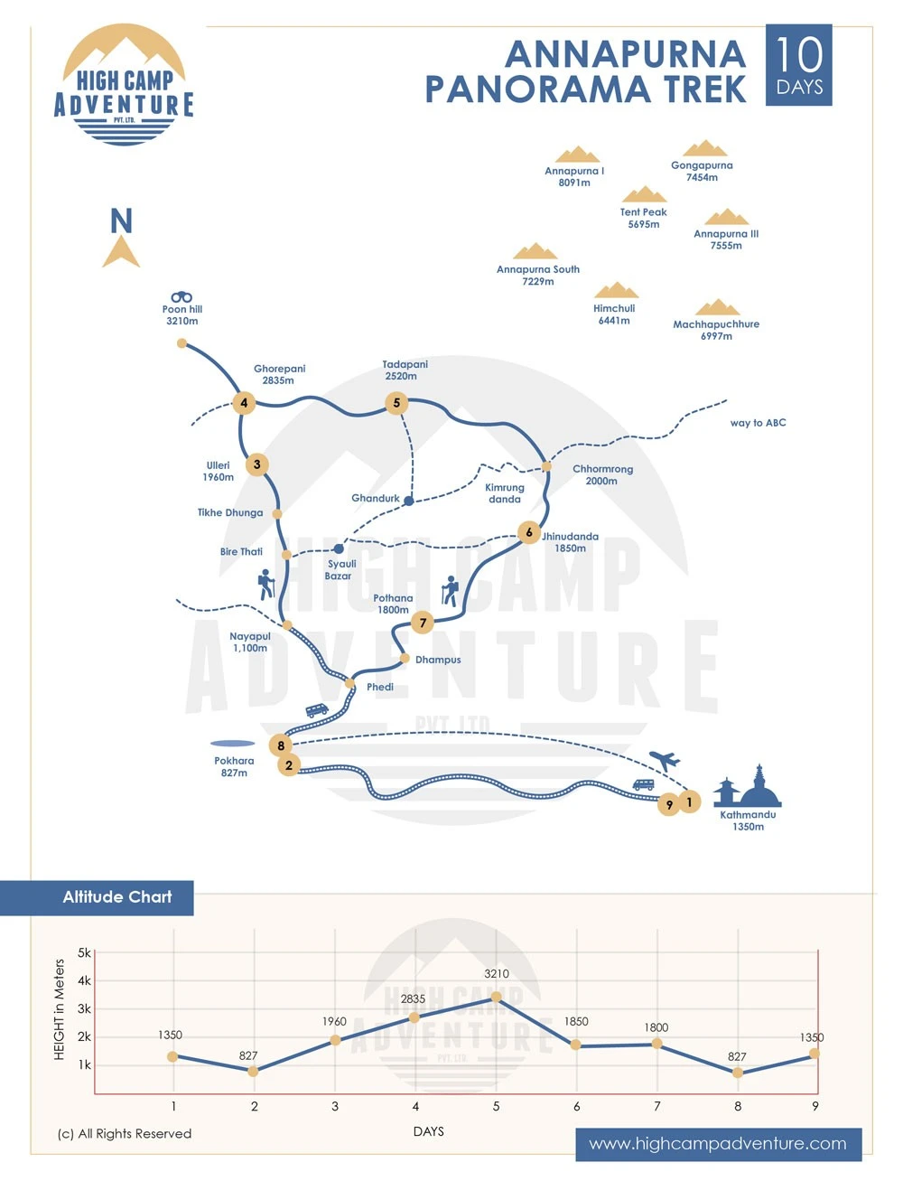 Annapurna Panorama Trek Map