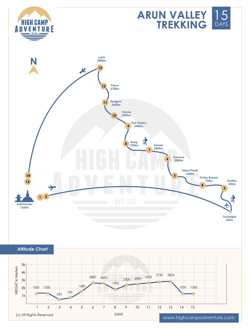 Arun Valley Trek Map