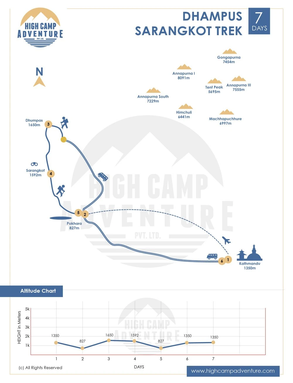Dhampus Sarangkot Trek Map