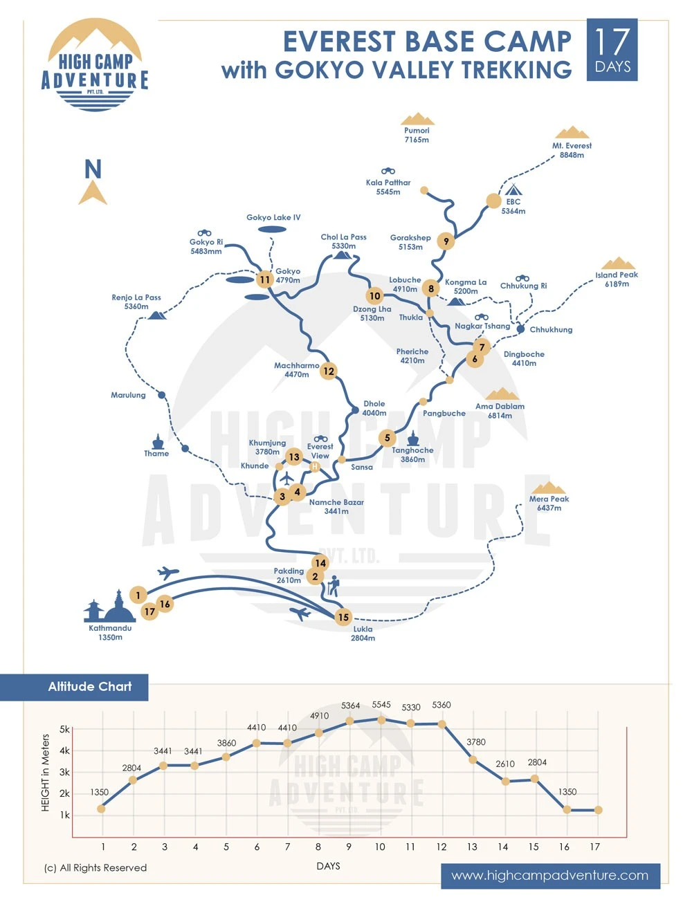 EBC Gokyo Lake Trek Map