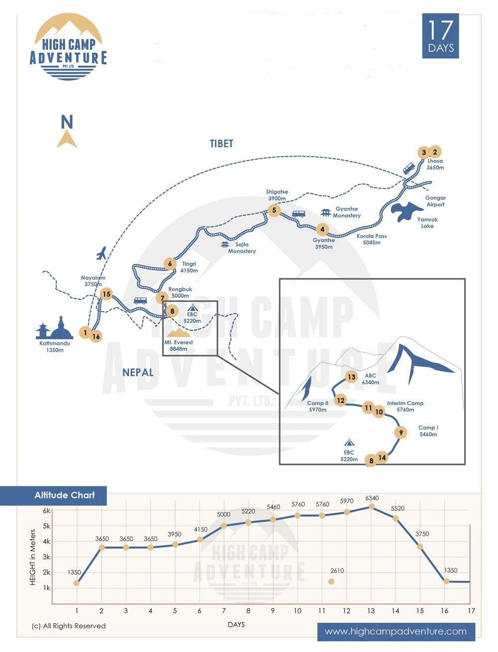 Everest Advanced Base Camp Trek Map