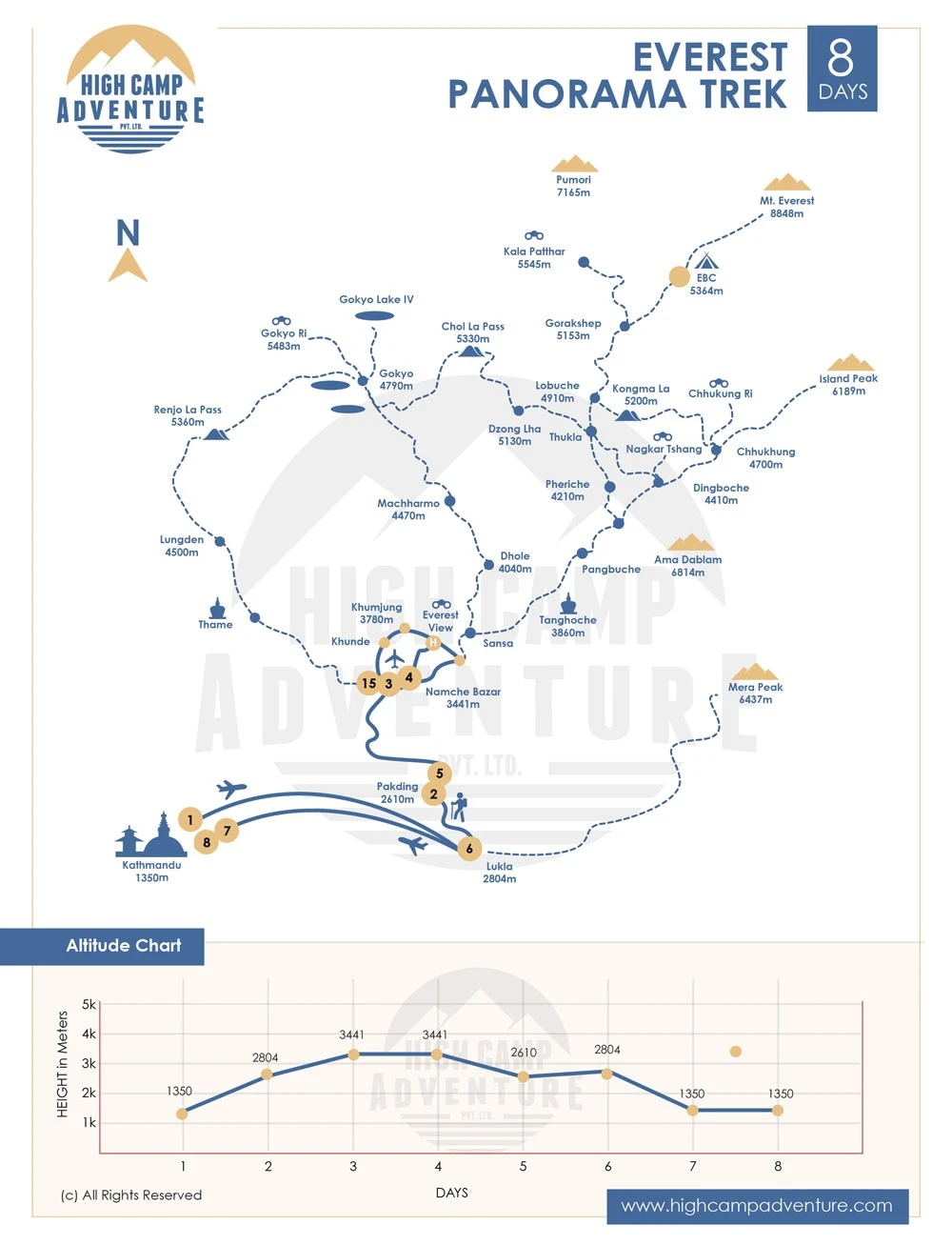 Everest Panorama Trek Map