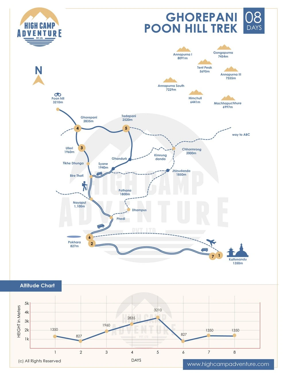 Ghorepani Poon Hill Trek Map