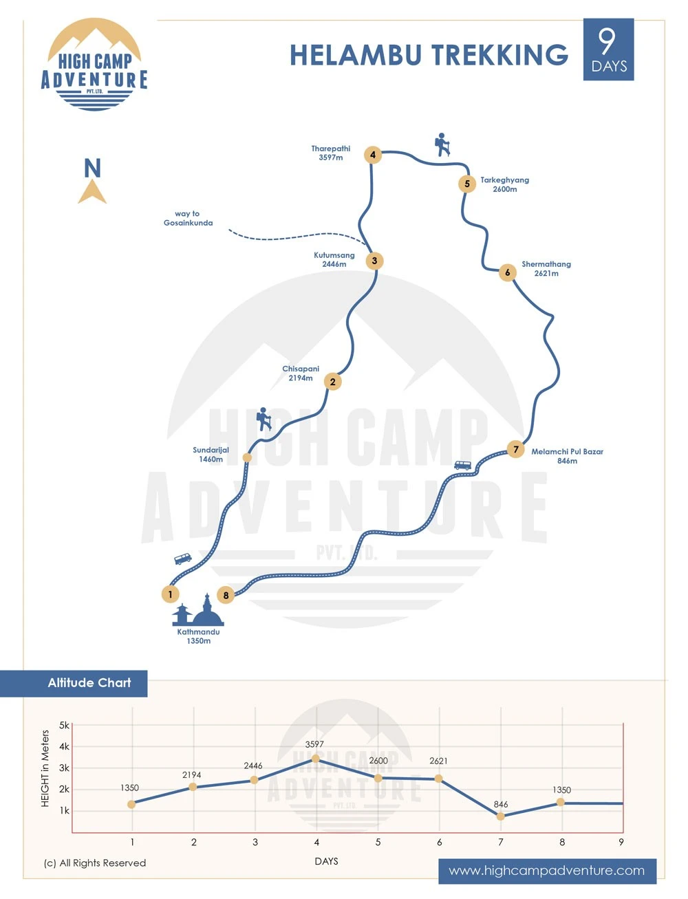 Helambu Trek Map