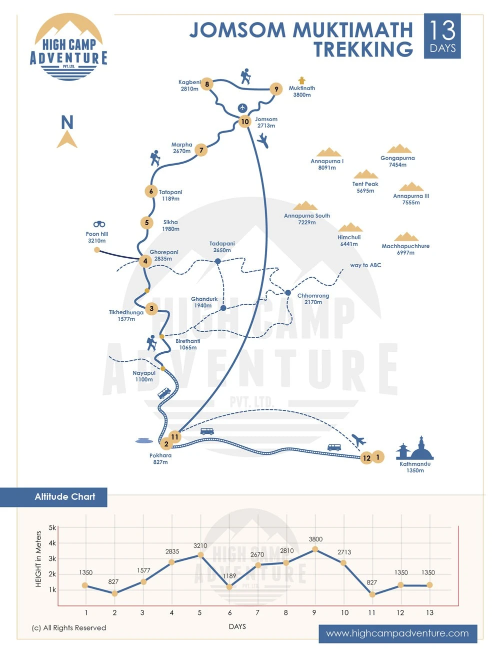 Jomsom Muktinath Trek Map