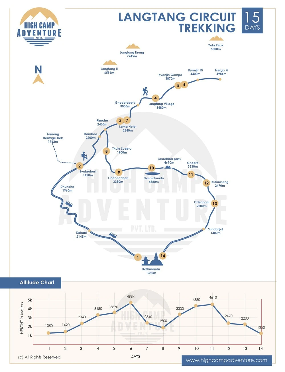 Langtang Circuit Trek Map
