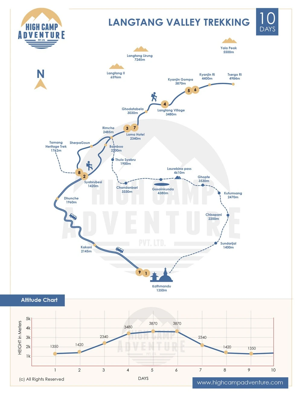 Langtang Valley Trek Map