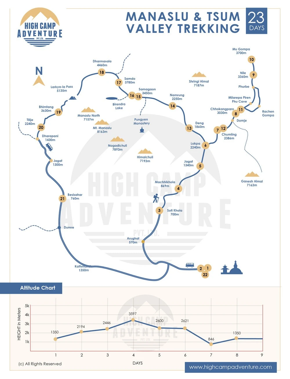 Manaslu Circuit and Tsum Valley Trek Map