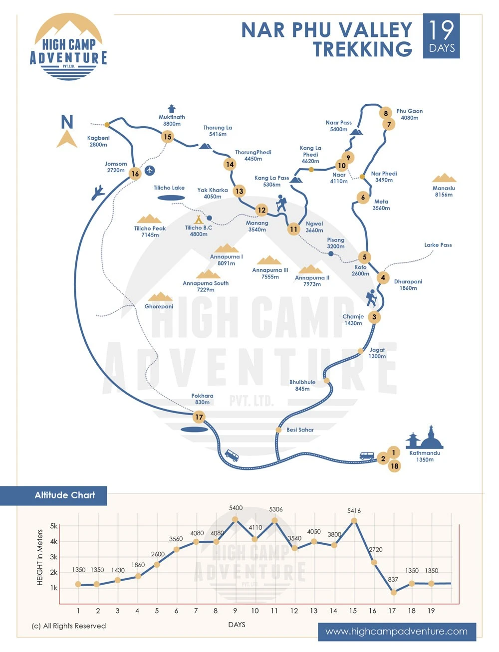 Nar Phu Valley Trek Map
