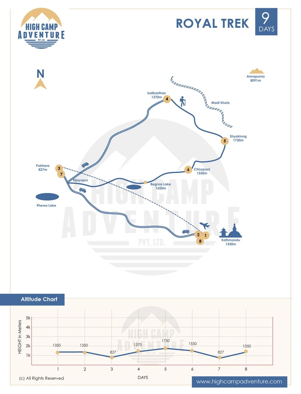 Royal Trek Map