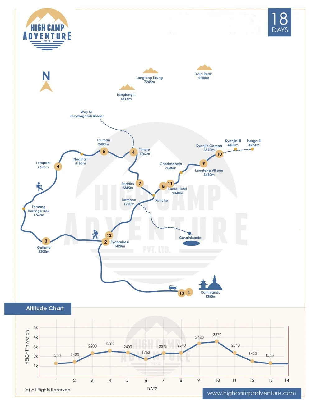 Tamang Heritage Langtang Valley Trek Map
