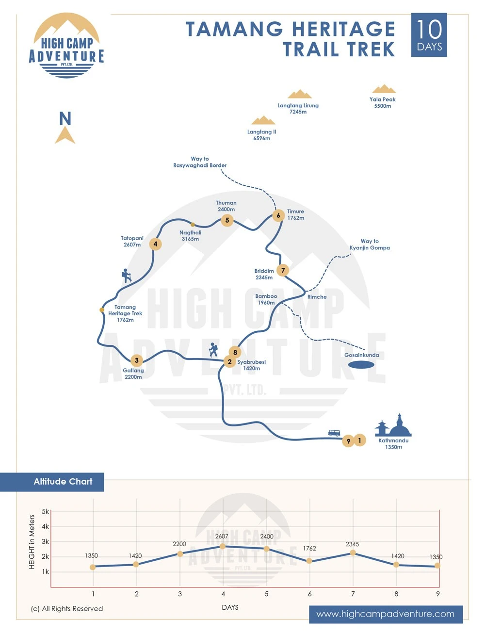 Tamang Heritage Trail Map