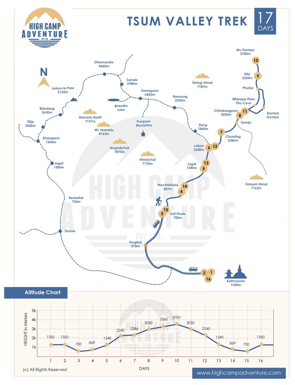 Tsum Valley Trek Map