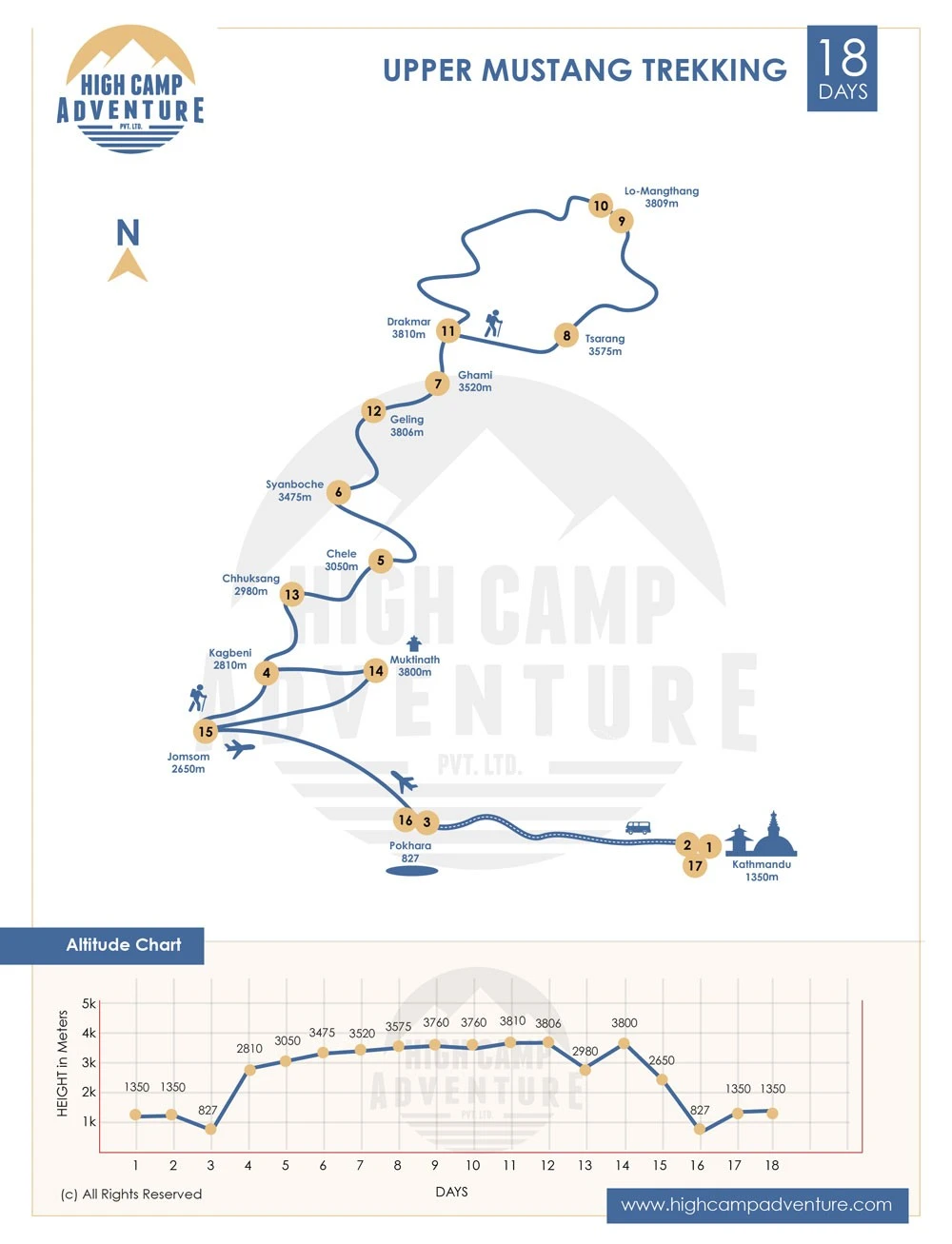 Upper Mustang Trek Map